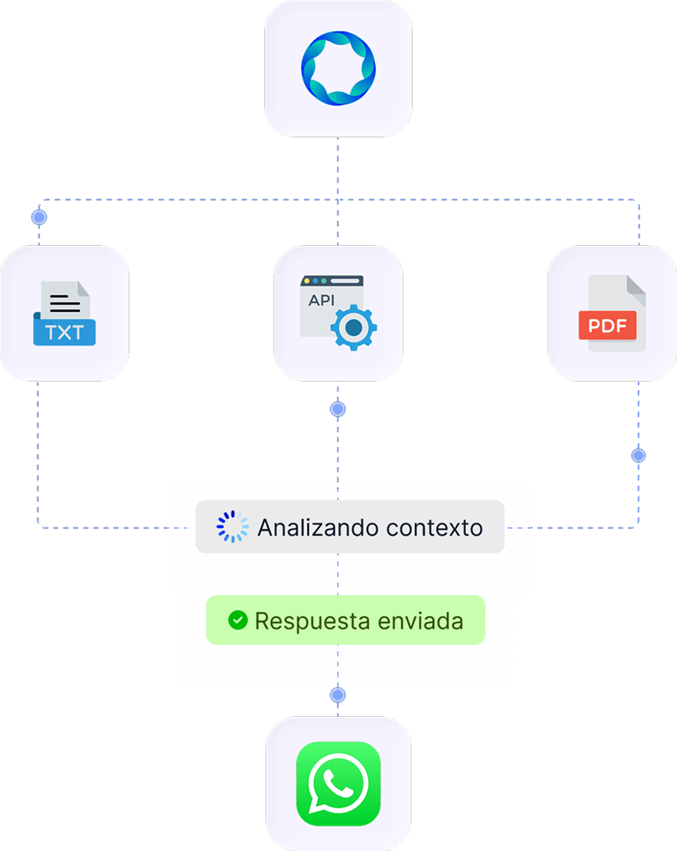 Un agente de Aurora consultando documentos y una API para responder por WhatsApp