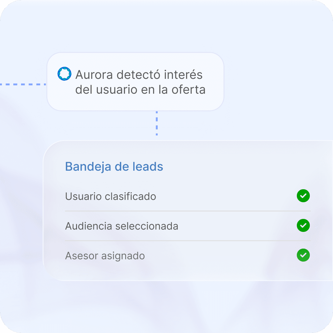 Aurora detecta interés en la oferta y registra el lead como clasificado, con audiencia y asesor asignados