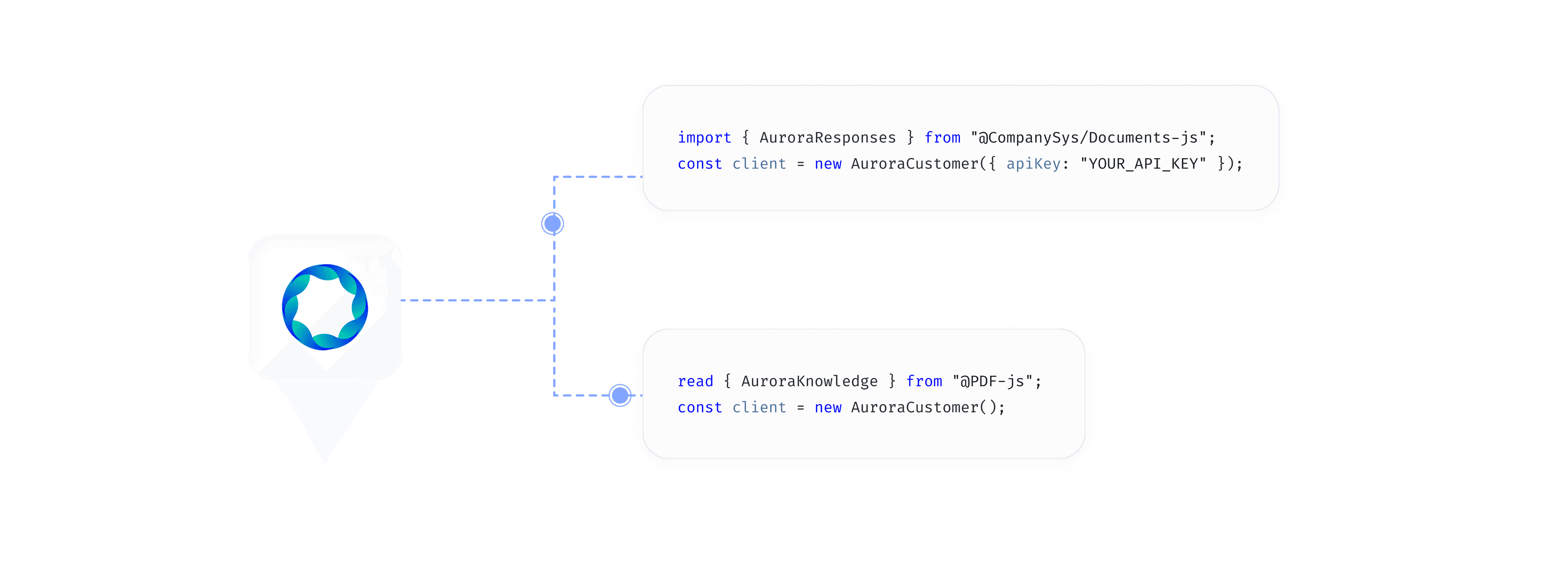 Aurora conectada por API a dos fragmentos de código que importan sus librerías de respuestas y de conocimiento